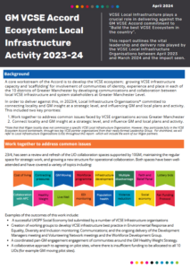 Front cover of the GM VCSE Accord Ecosystem: Local Infrastructure Activity Report for 2023-24